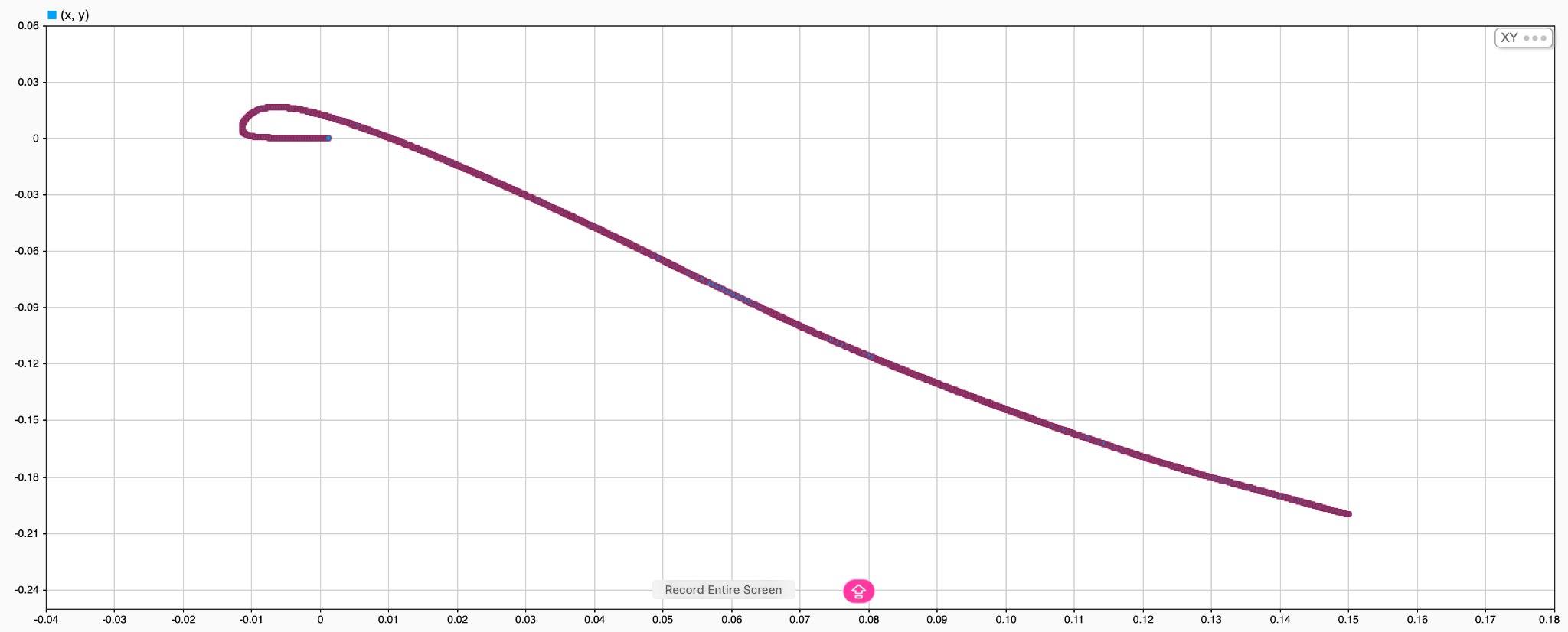 Simulated X–Y path approaching the plate center from an offset starting position.
