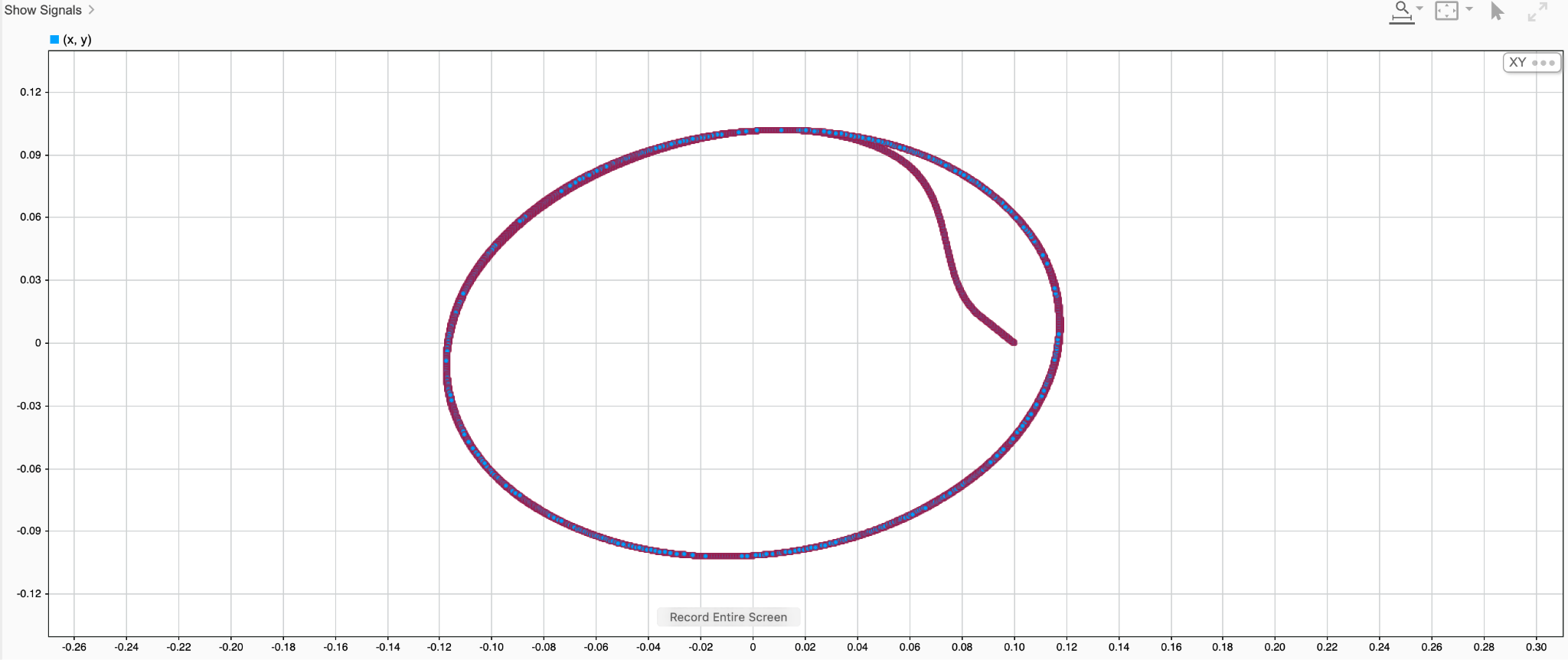 Simulated X–Y path transitioning from its starting position into a repeating closed loop.